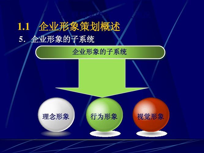 企业形象策划课件ppt